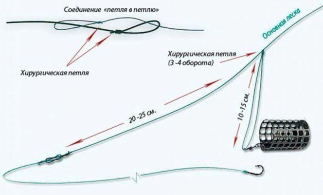 Тор кракен vk2 top